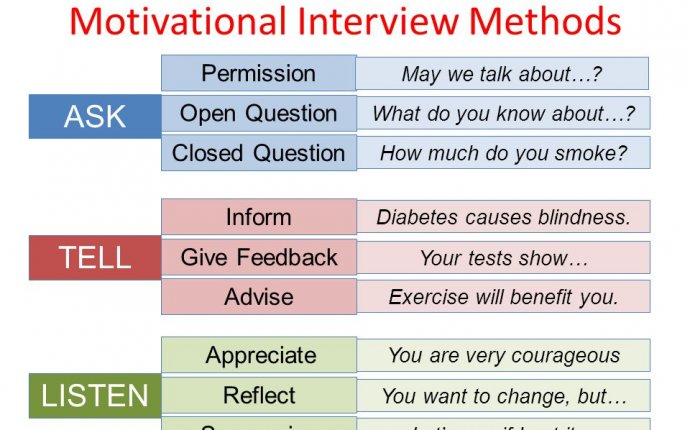 What is oars in motivational interviewing?
